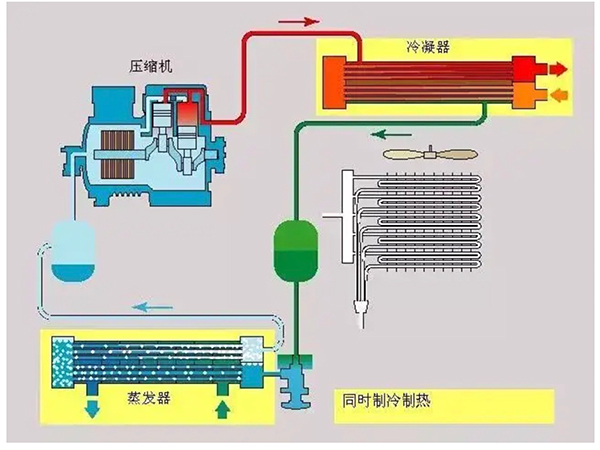 熱泵精餾應(yīng)用-冷熱雙動力熱泵