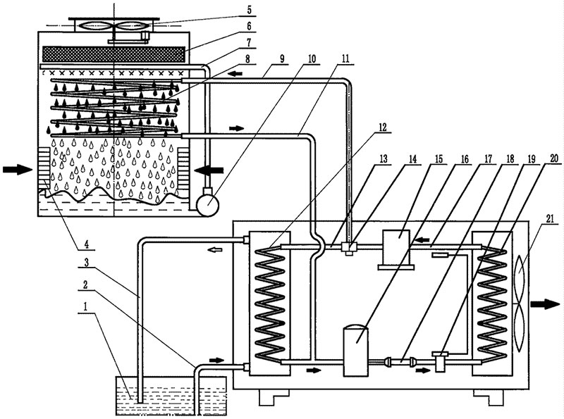 污水處理工藝上的加熱制冷應(yīng)用