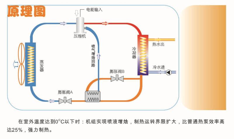 超氣溫空氣能運行原理圖